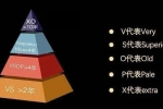 白蘭地酒標(biāo)上‘VS、VSOP、XO’有什么區(qū)別？