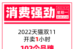 消費強勁！天貓雙11開賣首小時102個品牌成交額過億，國貨...