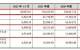 八馬茶業(yè)再戰(zhàn)IPO，研發(fā)費用占比不足1%