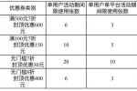 成都市“健康敬老”消費券來啦，10月8日起發(fā)放