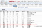 ?？低暩呒?jí)副總陳軍科年薪259.7萬 但還不如同級(jí)別的徐...