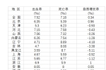 今年的奶粉和母嬰業(yè)真難，有母嬰店收入下滑超過30%到50%