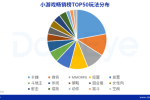 游戲“寒冬”里，有人想割最后一波韭菜，有人的目光投向了微信小游戲