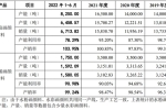 欲沖“畫材第一股”？青竹畫材IPO：經(jīng)銷商難管理 募資額...