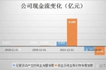 應(yīng)收款劇增，現(xiàn)金流吃緊，航材股份能否沖刺千億市值？ ...