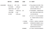 九方財(cái)富再遞表，近4萬(wàn)用戶(hù)“一擲萬(wàn)金”學(xué)炒股？