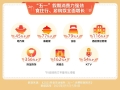 抖音生活服務(wù)：“五一”假期住宿、家庭餐團(tuán)購訂單量同比增超七成