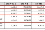 八馬茶業(yè)再戰(zhàn)IPO，研發(fā)費(fèi)用占比不足1%