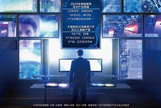 世界顯示產(chǎn)業(yè)大會聚焦未來：折疊屏"爭奇斗艷" 產(chǎn)業(yè)鏈"上下聯(lián)動" ... ...