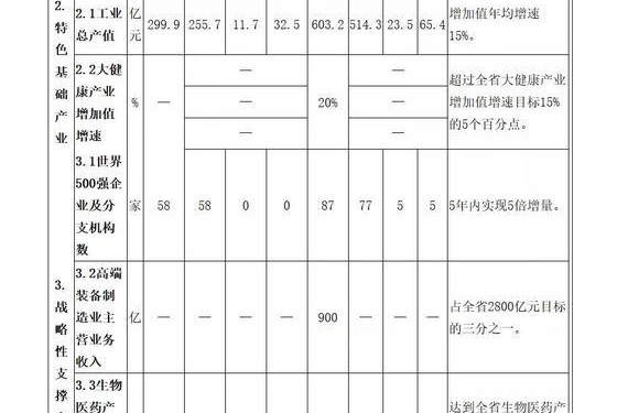 《規(guī)劃》出爐！中國（云南）自由貿(mào)易試驗區(qū)產(chǎn)業(yè)未來這樣發(fā)展→ ...