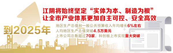 江陰：聚力轉(zhuǎn)型升級 持續(xù)夯實(shí)現(xiàn)代化的產(chǎn)業(yè)根基