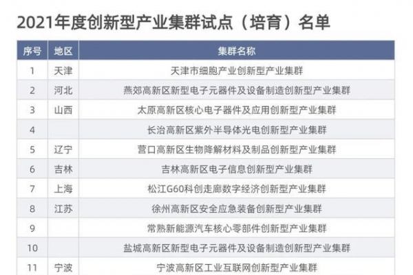 貴州一個(gè)產(chǎn)業(yè)集群入選國(guó)家創(chuàng)新型產(chǎn)業(yè)集群試點(diǎn)（培育）名單 ...