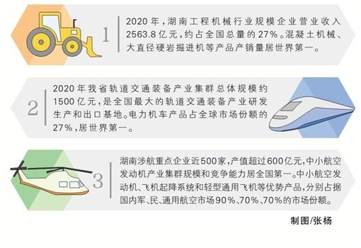 湖南：崛起世界級(jí)產(chǎn)業(yè)集群