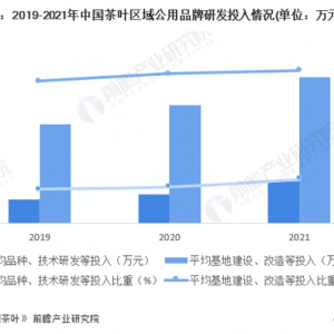 2022年中國(guó)茶產(chǎn)業(yè)發(fā)展現(xiàn)狀分析 科技驅(qū)動(dòng)傳統(tǒng)產(chǎn)業(yè)新發(fā)展