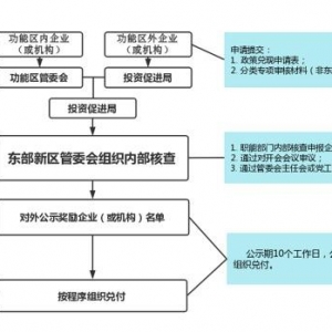 推動產(chǎn)業(yè)高質(zhì)量發(fā)展 成都東部新區(qū)“新區(qū)18條”實施細則發(fā)布 ...