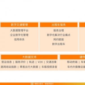 嘀嗒出行入選北京“專精特新”中小企業(yè)