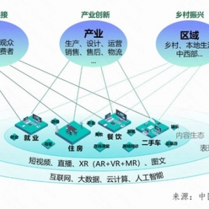 中國信通院發(fā)布《數(shù)字社區(qū)研究報告》：普惠數(shù)字社區(qū)為數(shù)字經(jīng)濟發(fā)展帶來新動能 ...