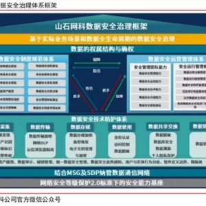 數(shù)字經(jīng)濟基石！數(shù)據(jù)安全產(chǎn)業(yè)規(guī)模未來超1500億，產(chǎn)業(yè)鏈上市公司一覽 ...