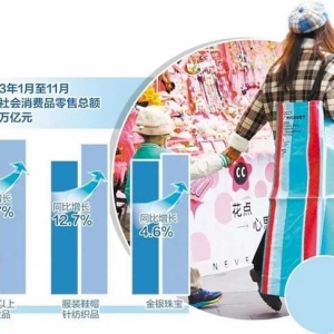 廣州時(shí)尚產(chǎn)業(yè)集群規(guī)模接近1萬億元——千年商都變身時(shí)尚之城