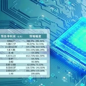 半導(dǎo)體行業(yè)下游回暖 產(chǎn)業(yè)生態(tài)和制造體系不斷完善